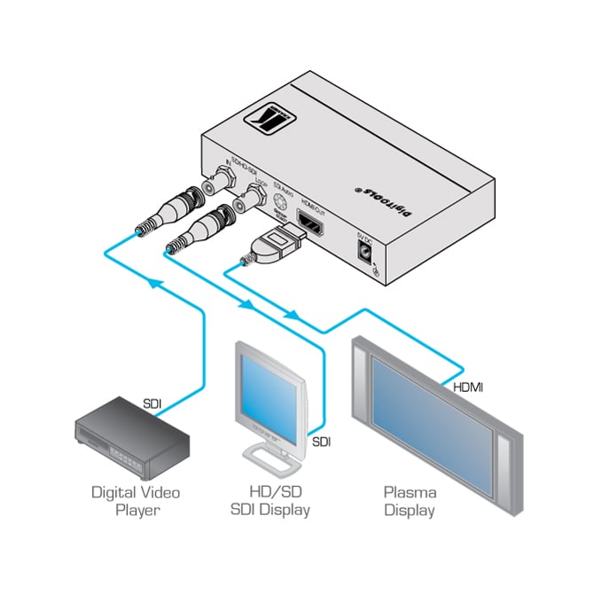 FC-331 - 3G HD–SDI to HDMI Format Converter