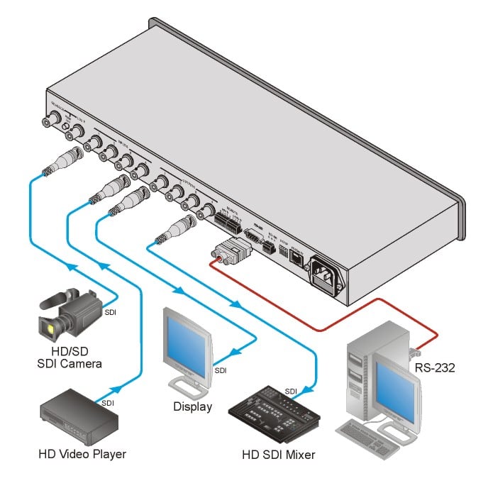 2x2 dual link video matrix router Kramer vs-44hd 4x4 HD 