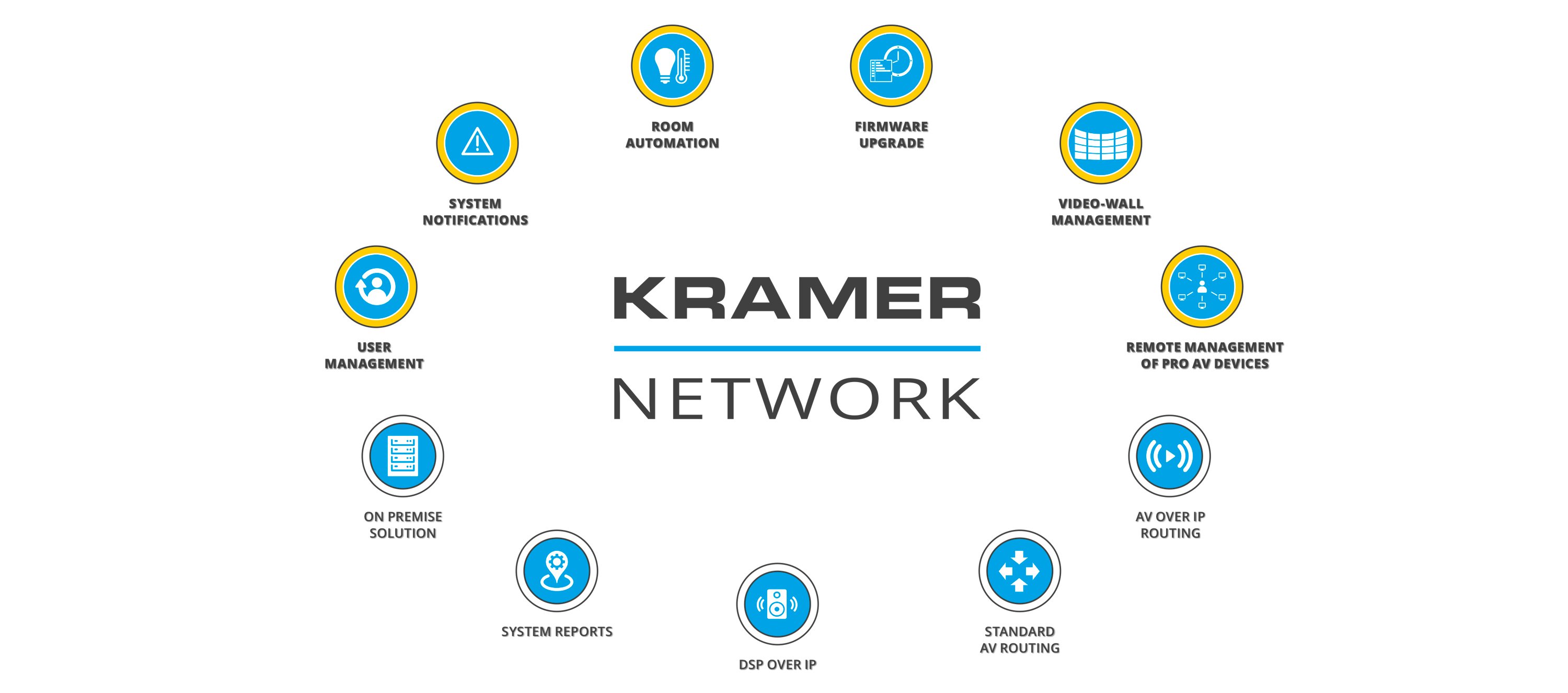 Kramer Network